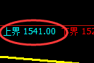 纯碱期货：试仓高点，精准展开振荡回落