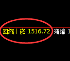 纯碱期货：试仓高点，精准展开振荡回落