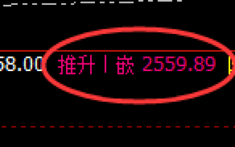甲醇期货：4小时高点，精准展开快速回落
