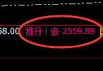 甲醇期货：4小时高点，精准展开快速回落