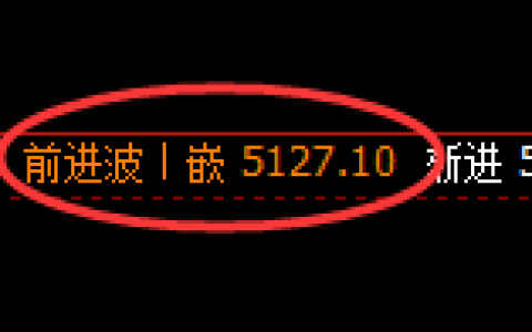 PTA期货：4小时高点，精准展开振荡回落