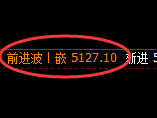 PTA期货：4小时高点，精准展开振荡回落