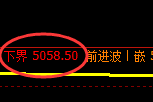 PTA期货：4小时高点，精准展开振荡回落