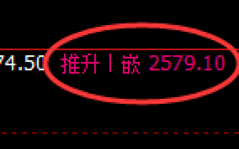 甲醇期货：回补高点，精准展开大幅冲高回落