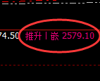 甲醇期货：回补高点，精准展开大幅冲高回落