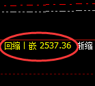 甲醇期货：回补高点，精准展开大幅冲高回落