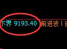 棕榈油期货：试仓高点，精准展开单边回落