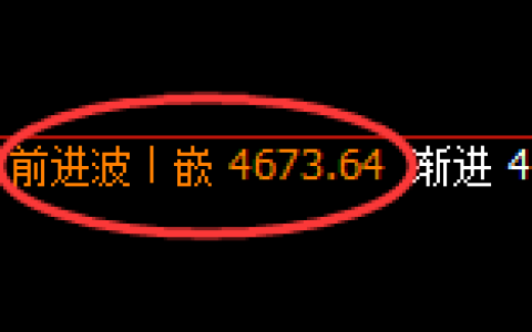 乙二醇期货：4小时高点，精准展开快速回落