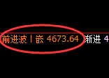 乙二醇期货：4小时高点，精准展开快速回落