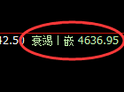 乙二醇期货：4小时高点，精准展开快速回落