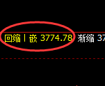 沥青期货：试仓高点，精准展开单边极端下行