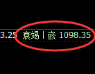 焦煤期货：日线高点，精准展开快速回落