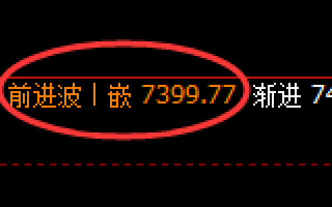 聚丙烯期货：日线高点，精准展开积极回落