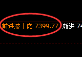 聚丙烯期货：日线高点，精准展开积极回落