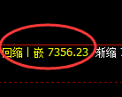 聚丙烯期货：日线高点，精准展开积极回落