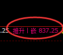 铁矿石期货：日线高点，精准展开宽幅调整