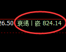 铁矿石期货：日线高点，精准展开宽幅调整