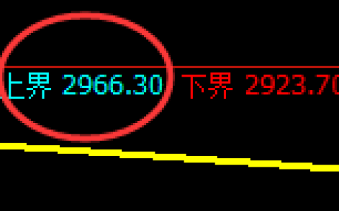 豆粕期货：试仓高点，精准展开单边回落
