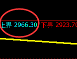 豆粕期货：试仓高点，精准展开单边回落