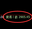 豆粕期货：试仓高点，精准展开单边回落