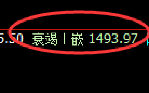 纯碱期货：回补低点，精准展开振荡反弹