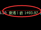 纯碱期货：回补低点，精准展开振荡反弹
