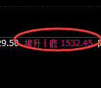 纯碱期货：回补低点，精准展开振荡反弹
