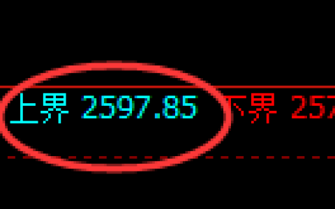 菜粕期货：试仓高点，精准展开振荡回落