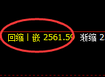 菜粕期货：试仓高点，精准展开振荡回落