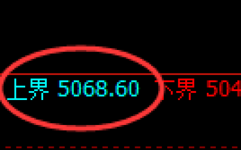 PTA期货：试仓高点，精准展开振荡回落