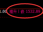 纯碱期货：修正低点，精准展开振荡反弹
