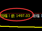 纯碱期货：修正低点，精准展开振荡反弹