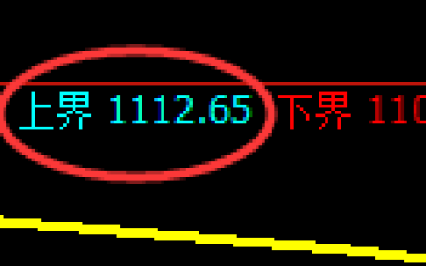 焦煤期货：试仓高点，精准展开极端回落