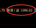 焦煤期货：试仓高点，精准展开极端回落