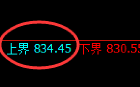 铁矿石期货：试仓高点，精准展开极端大幅回落