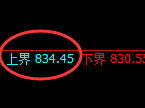 铁矿石期货：试仓高点，精准展开极端大幅回落