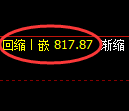 铁矿石期货：试仓高点，精准展开极端大幅回落