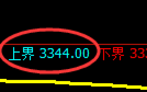 螺纹期货：试仓高点，精准 展开大幅极端回落