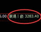 螺纹期货：试仓高点，精准 展开大幅极端回落