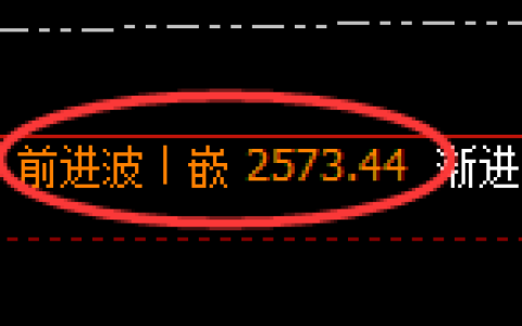 甲醇期货：4小时高点，精准展开大幅回落