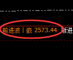 甲醇期货：4小时高点，精准展开大幅回落