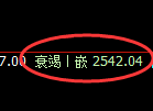 甲醇期货：4小时高点，精准展开大幅回落