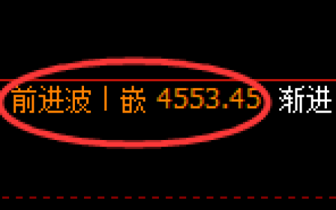 液化气期货：4小时周期，精准展开振荡调整