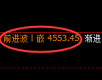 液化气期货：4小时周期，精准展开振荡调整
