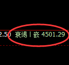 液化气期货：4小时周期，精准展开振荡调整