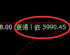 纸浆期货：修正高点，精准展开深度跳水