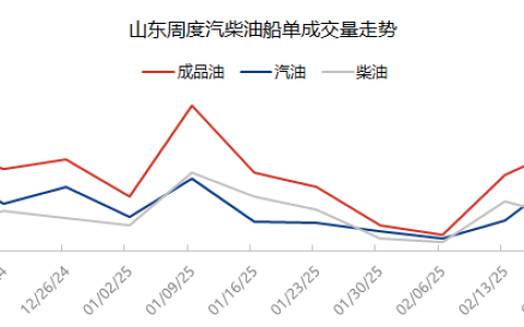​汽油船单和车单价差缩小 山东汽油价格是否触底