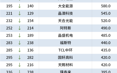 Mysteel：2024胡润中国500强出炉（新能源篇）