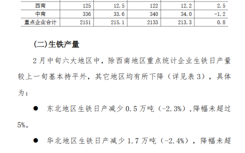 中钢协：2月中旬重点钢企粗钢日产215.1万吨