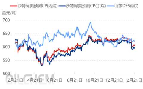 丁烷深加工产能有序推进 产业链韧性加强